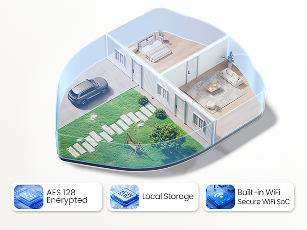 front door lock set keyless entry AES128 encrypt local storage