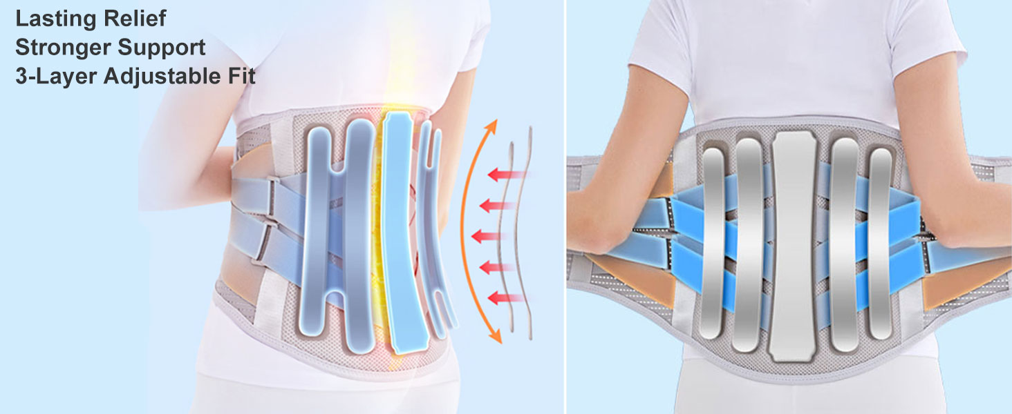3-LAYER ADJUSTABLE FIT SUPPORT YOUR LUMBAR