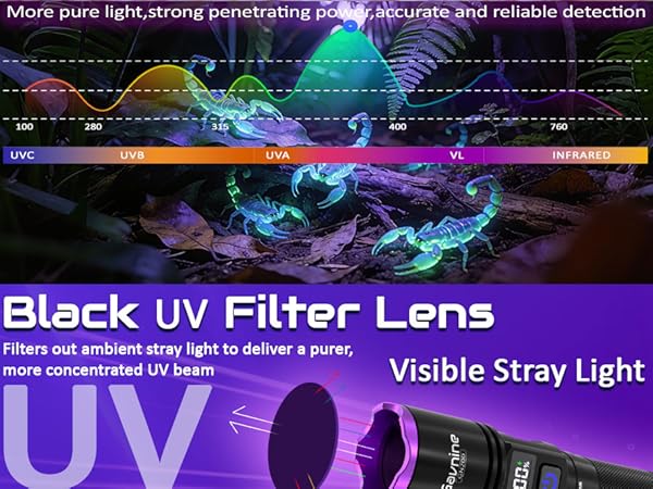 UV-LIGHT