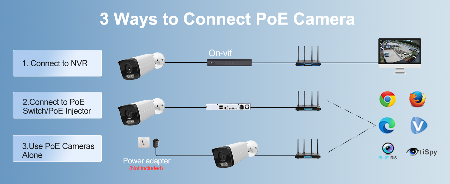 3 Ways to Connect PoE Camera