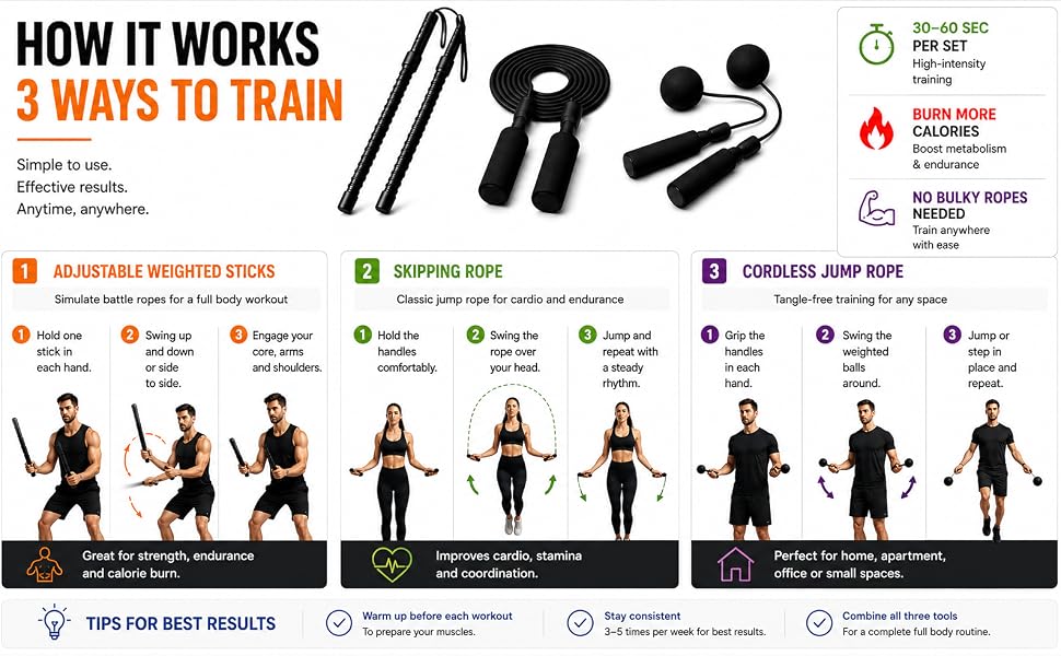 Ropeless Battle Ropes