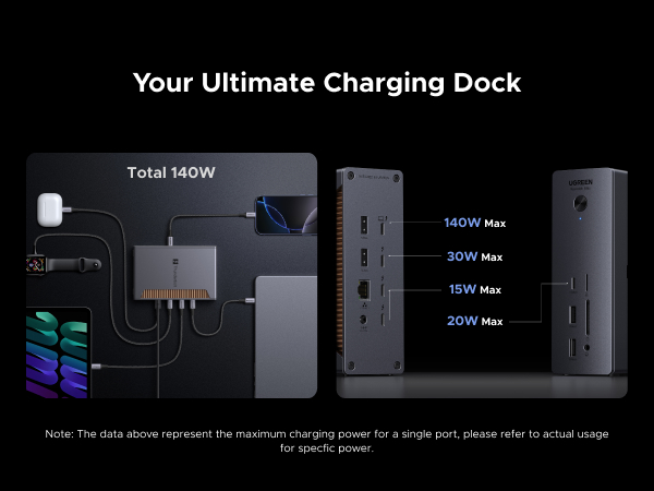 ugreen thunderbolt 5 dock