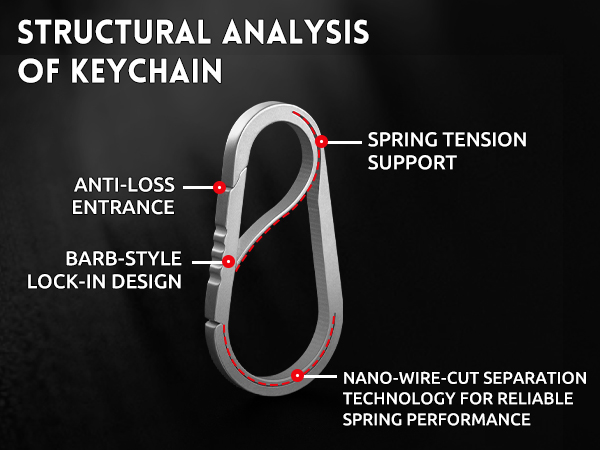 Structural Ananysis Of Keychain