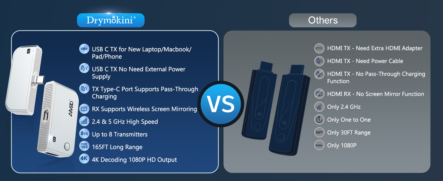 wireless hdmi transmitter and receiver 4k
