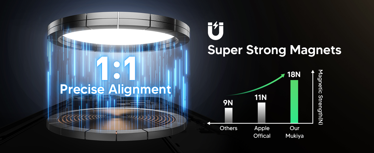 folding charger 3 in 1 apple