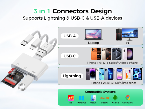 sd card viewer for iphone