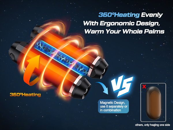 360° HEATING