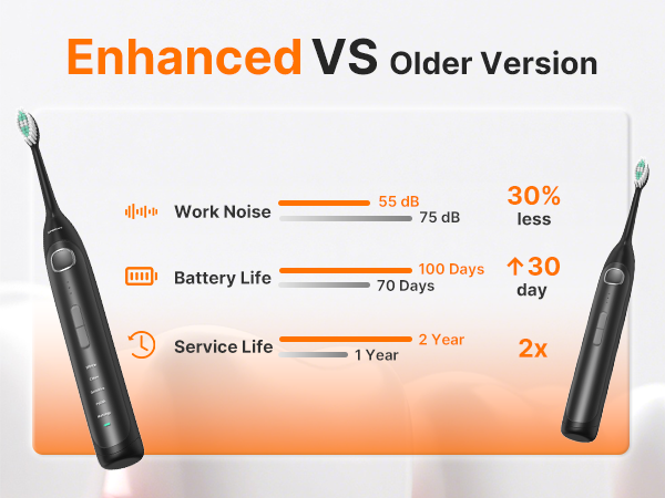 Enhanced user experience