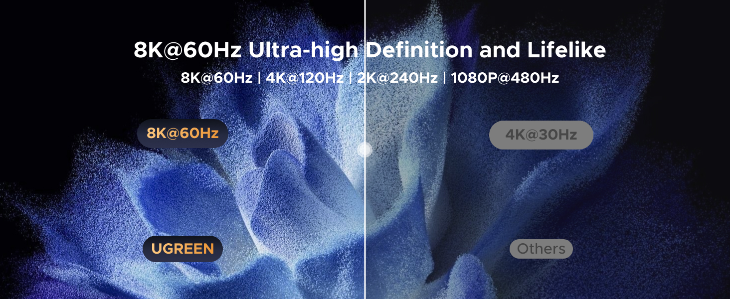 8K@60Hz Ultra-high Definition
