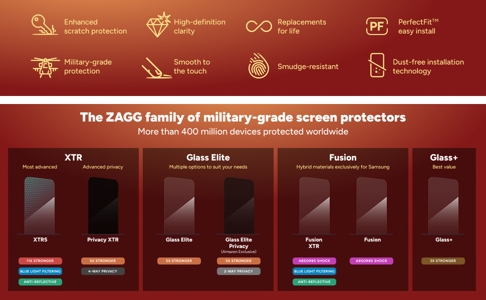 screen protectors