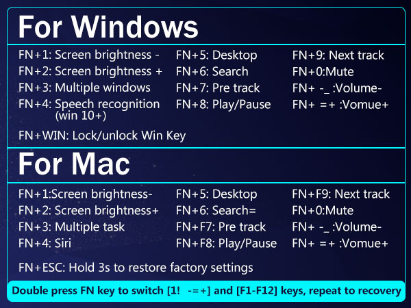 FN Multi-media Keys