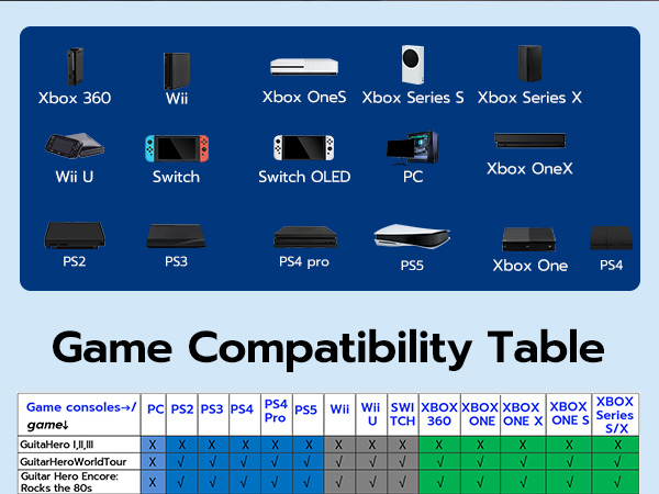 The device has wide compatibility with games.