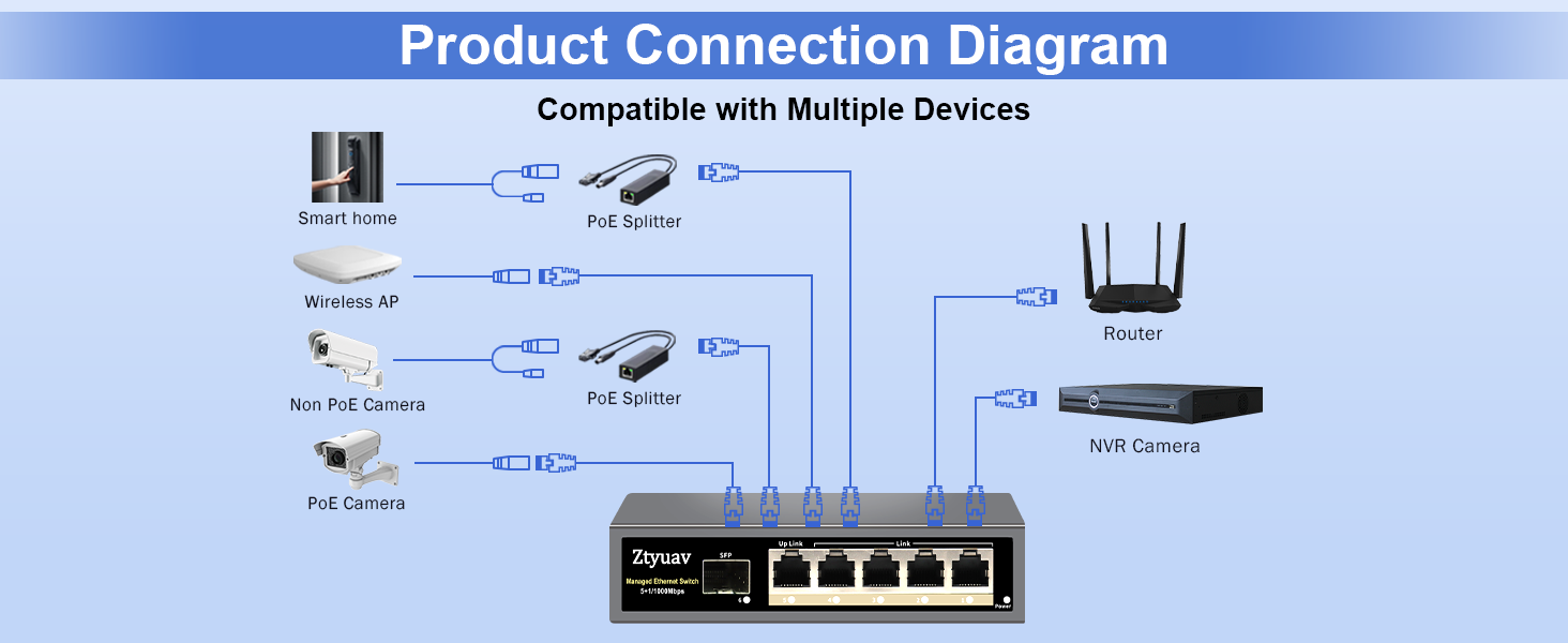 1g Ethernet Switch