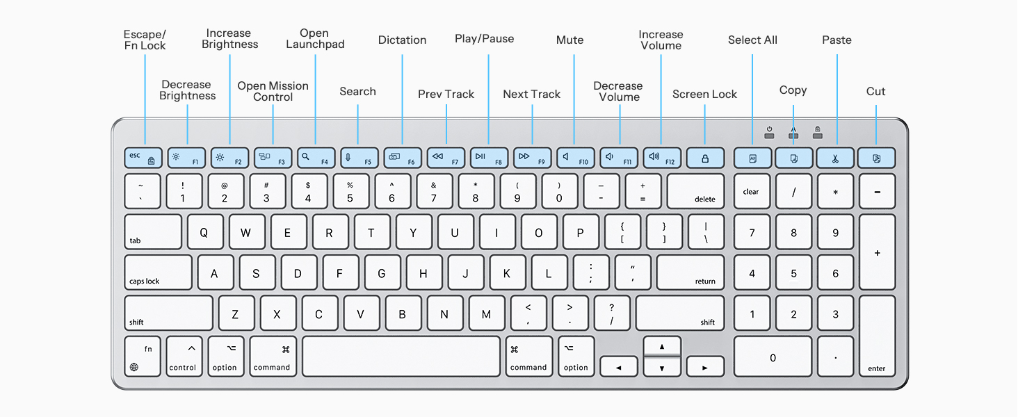 mac keyboard
