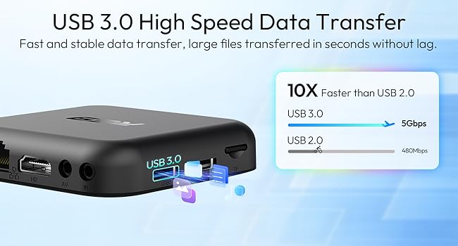 USB 3.0