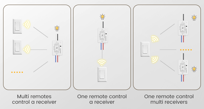 remote wall switch