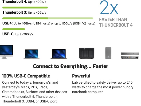 Connect to Everything...Faster