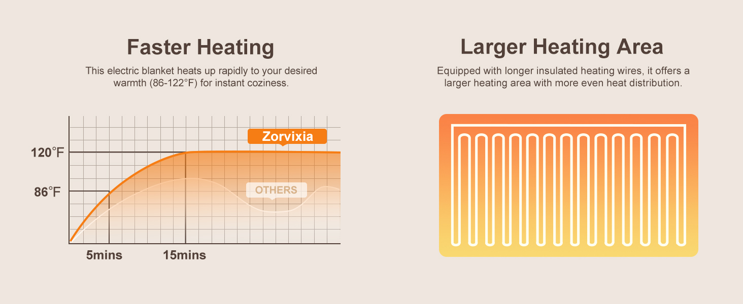 electric heated blanket