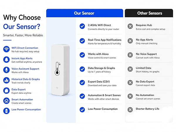 WiFi temperature and humidity Monitor