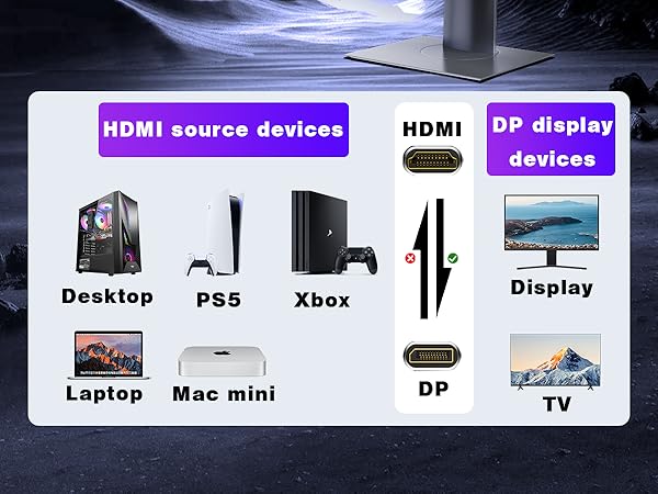 hdmi to displayport