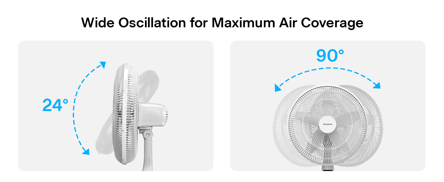 Wide Oscillation