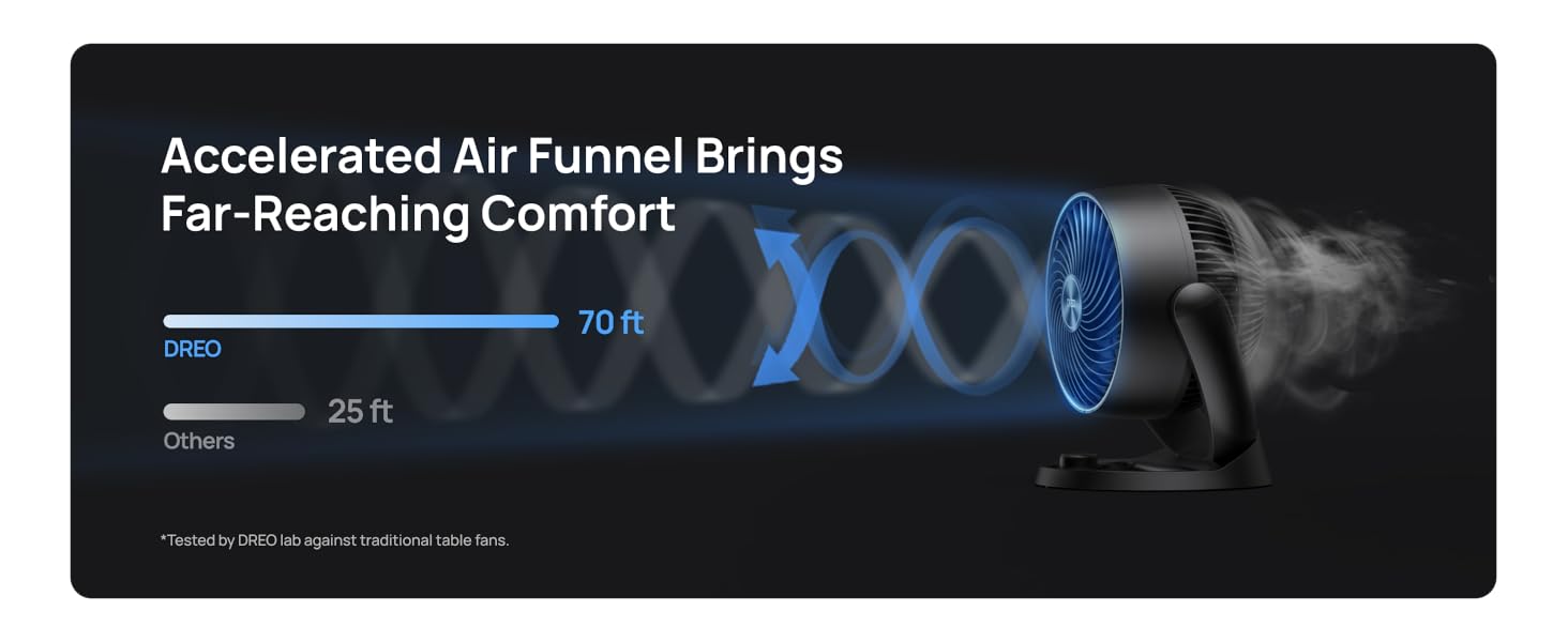 Table Air Circulator Fans