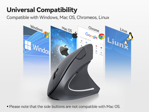 Text reads: 'Universal Compatibility' and 'Compatible with Windows, Mac OS, Chromeos, Linux'. Ergonomic vertical mouse shown with operating system icons. Note indicates side buttons not compatible with Mac OS.