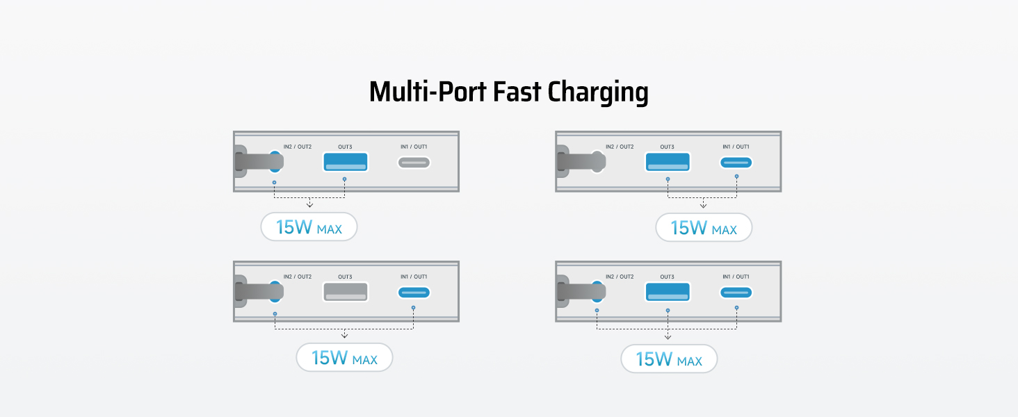 Multi Port Fast Charging