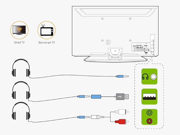 3 Ways to Connect TV 3.5mm USB RCA