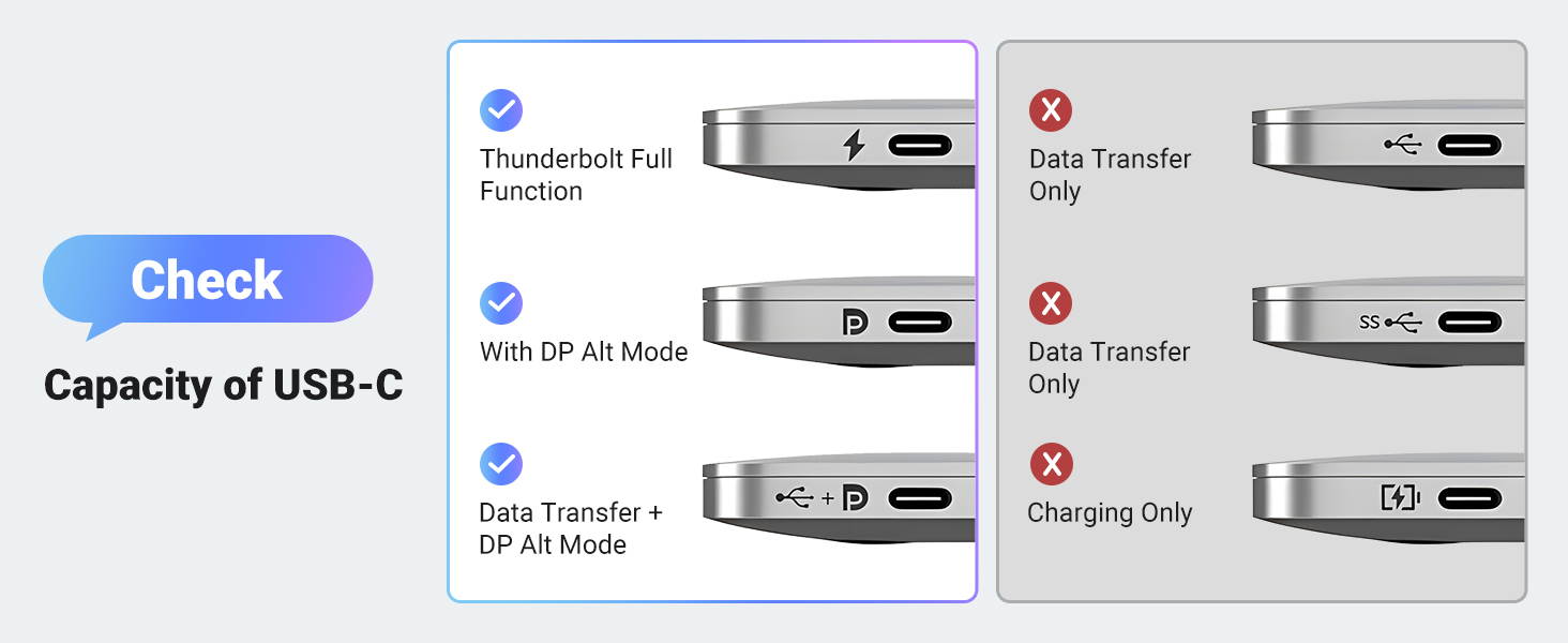 usb c displayport cable