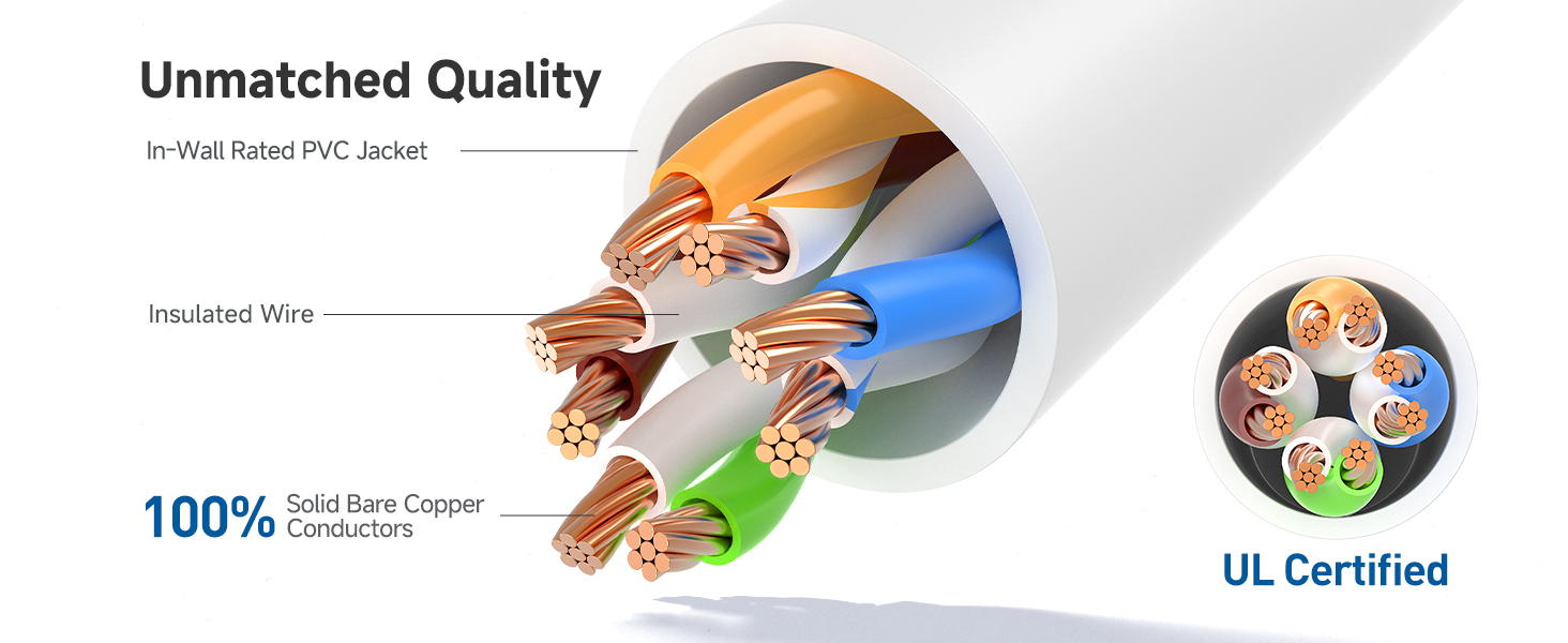 Ethernet cord with 550 MHz bandwidth for servers and HD streaming