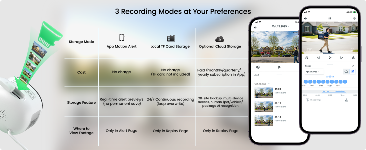 3 Recording Modes at your preference