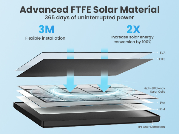 solar security camera outdoor