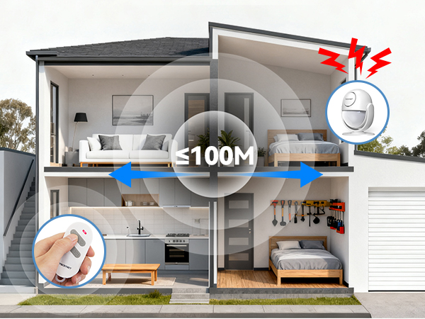 Indoor Motion Sensor Alarm