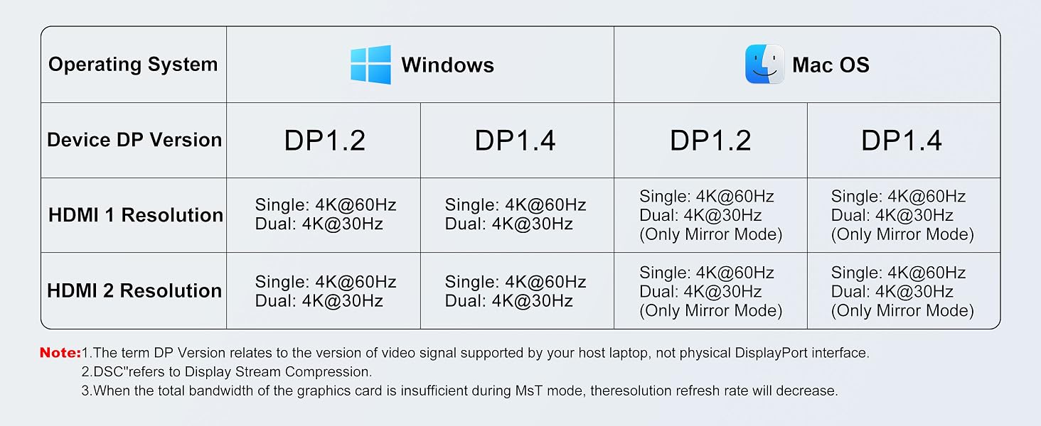 dual monitor adapter
