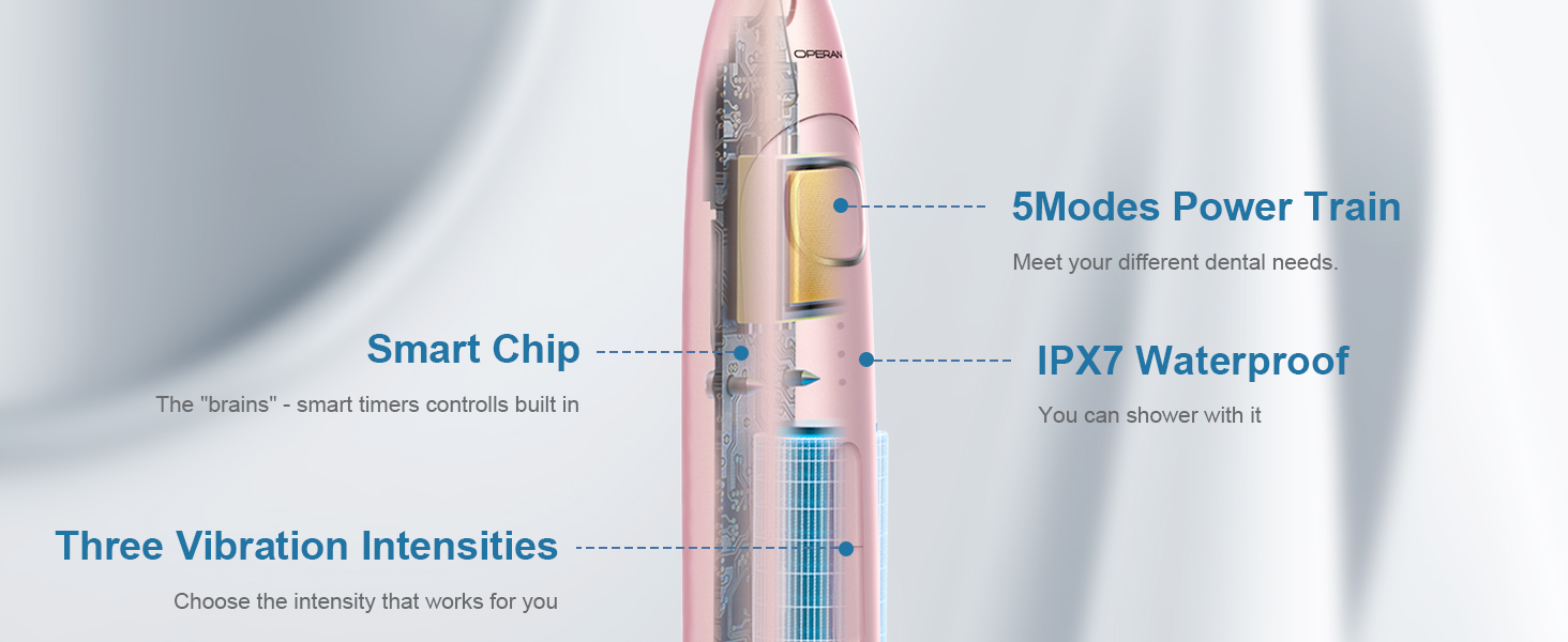Operan Electric Toothbrush