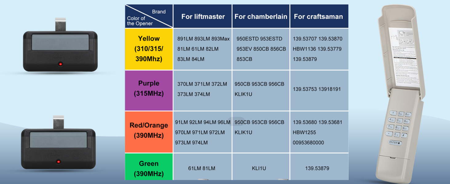 liftmaster yellow button remote