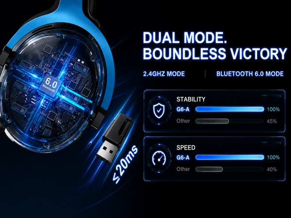 Text reads 'DUAL MODE, BOUNDLESS VICTORY', '2.4GHZ MODE', 'BLUETOOTH &amp; MODE', 'STABILITY', 'SPEED'. Blue gaming headset with technical specifications and performance metrics displayed on dark background.