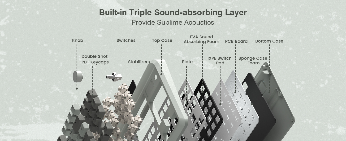 Gasket Mount &amp;amp; Sound Dampening