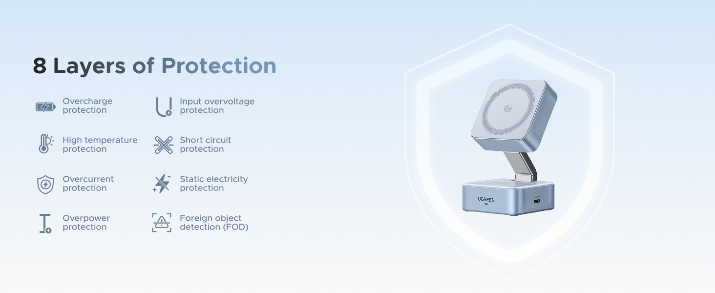 8 Layers of Protection