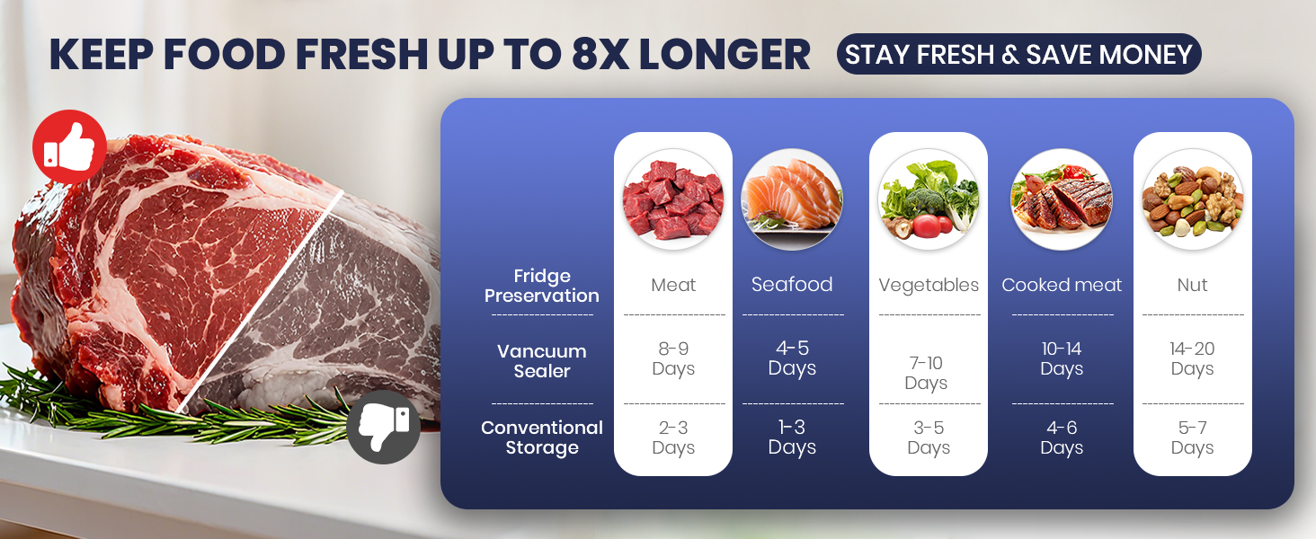 Vacuum sealing machine keeps food fresh