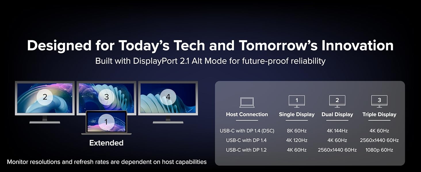 Video splitter expands displays for meetings, home offices, or seamless multitasking efficiency