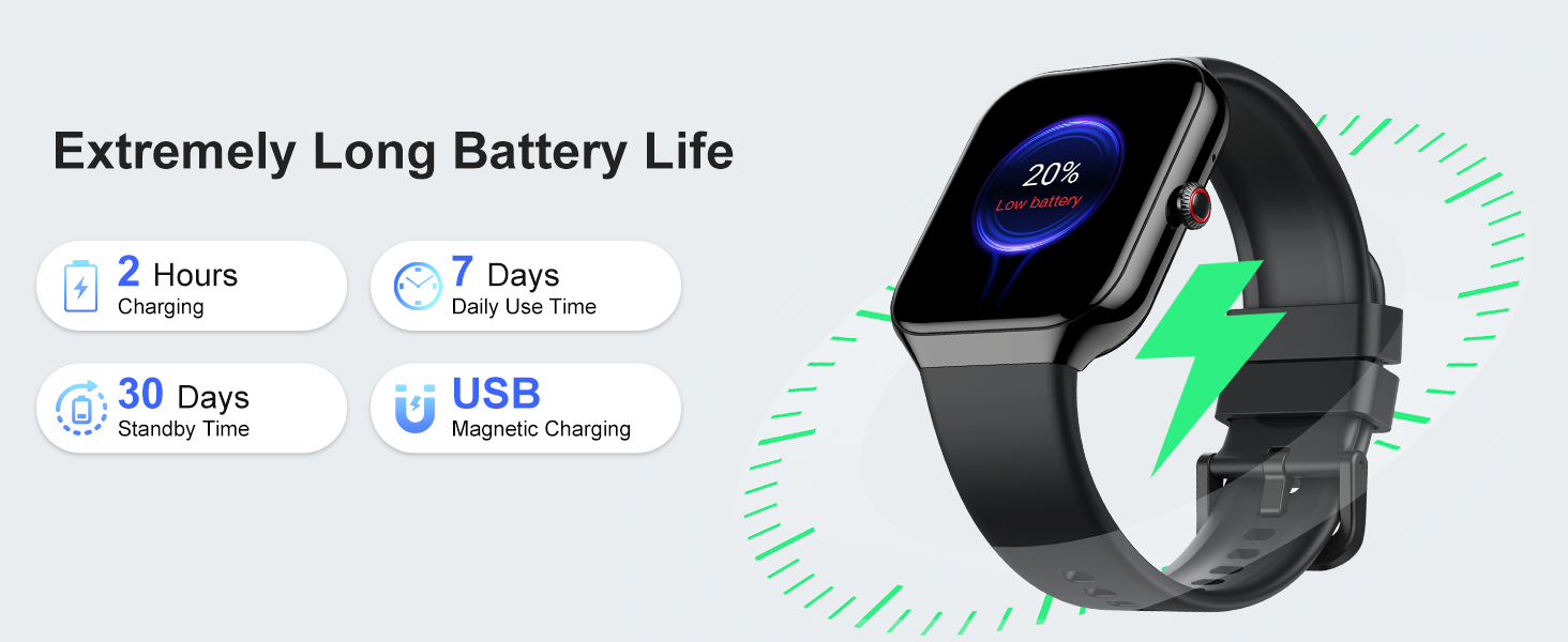 Smartwatch with square display showing battery at 20%. Features include 2-hour charging time, 7-day battery life, 30-day standby time, and USB magnetic charging. Green lightning bolt graphic emphasizes fast charging.