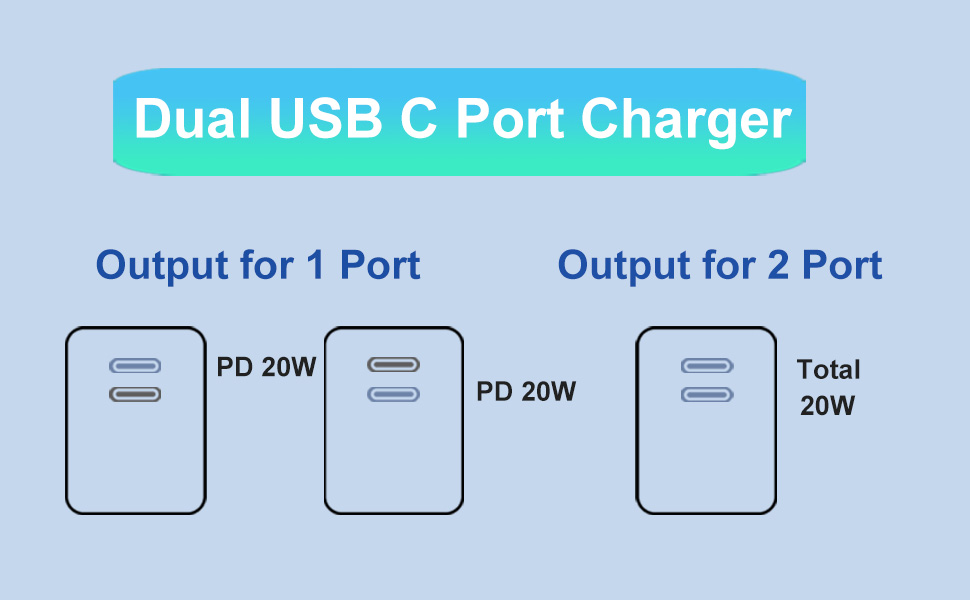 type c charging block