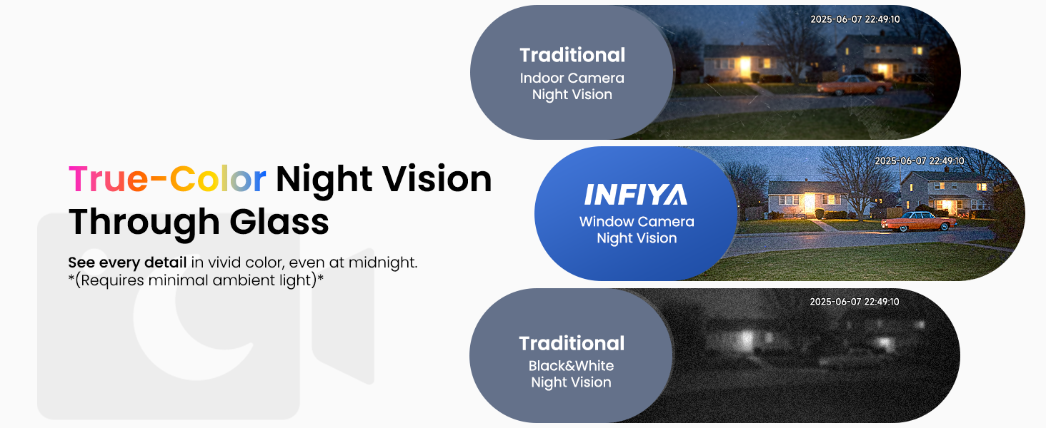 Low-light Color Night Vision