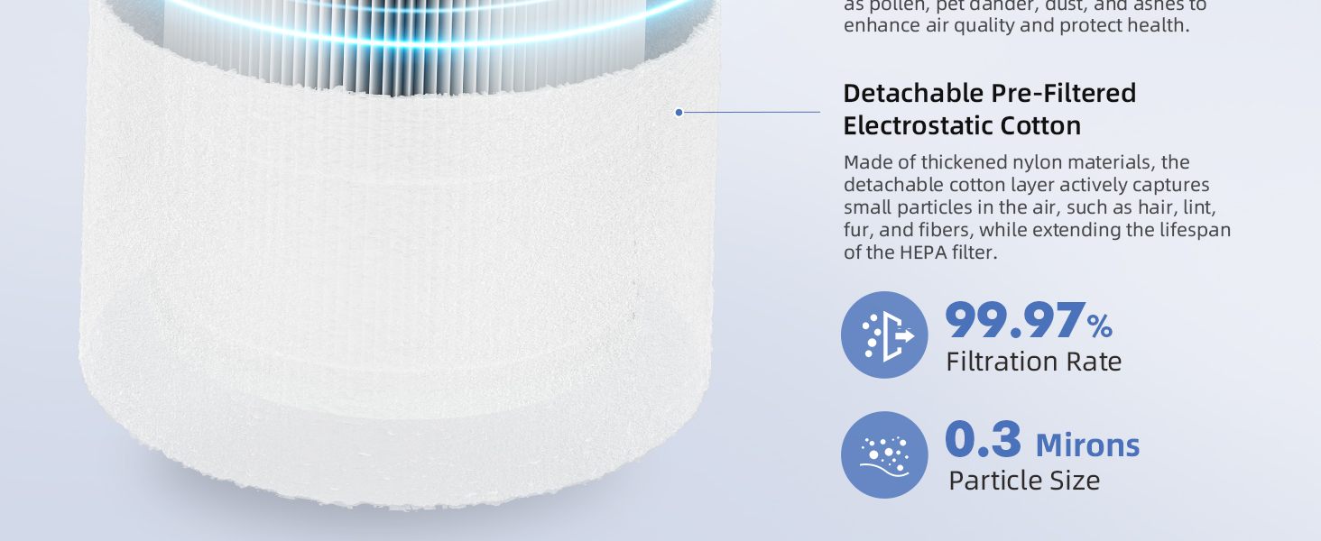 Air Purifier Filters