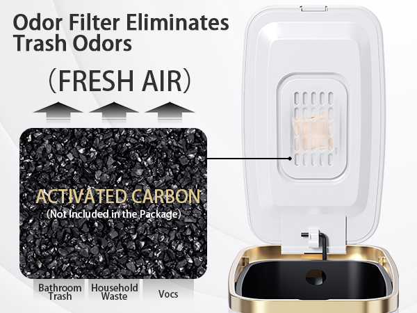 Odor Filter Eliminates Trash Odors