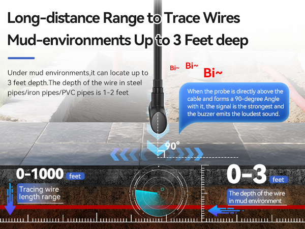underground cable wire locator
