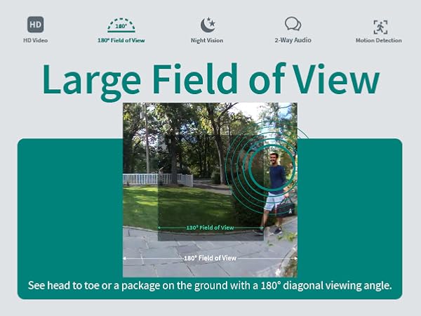 large field of view 180 degree diagonal viewing angle