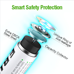Smart Safety Protection